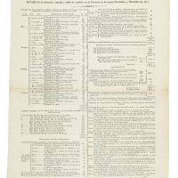 JUNTA DE BENEFICENCIA. Estado de la existencia, entrada y salida de caudales en su tesorería en los meses de noviembre y diciembre de 1821. 1822. ES.462508.ADPV/Biblioteca. Folletos/W0002, nº 20.